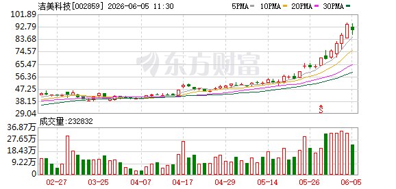 洁美科技突传新消息！融资资金加仓多只固态电池概念股（附名单）