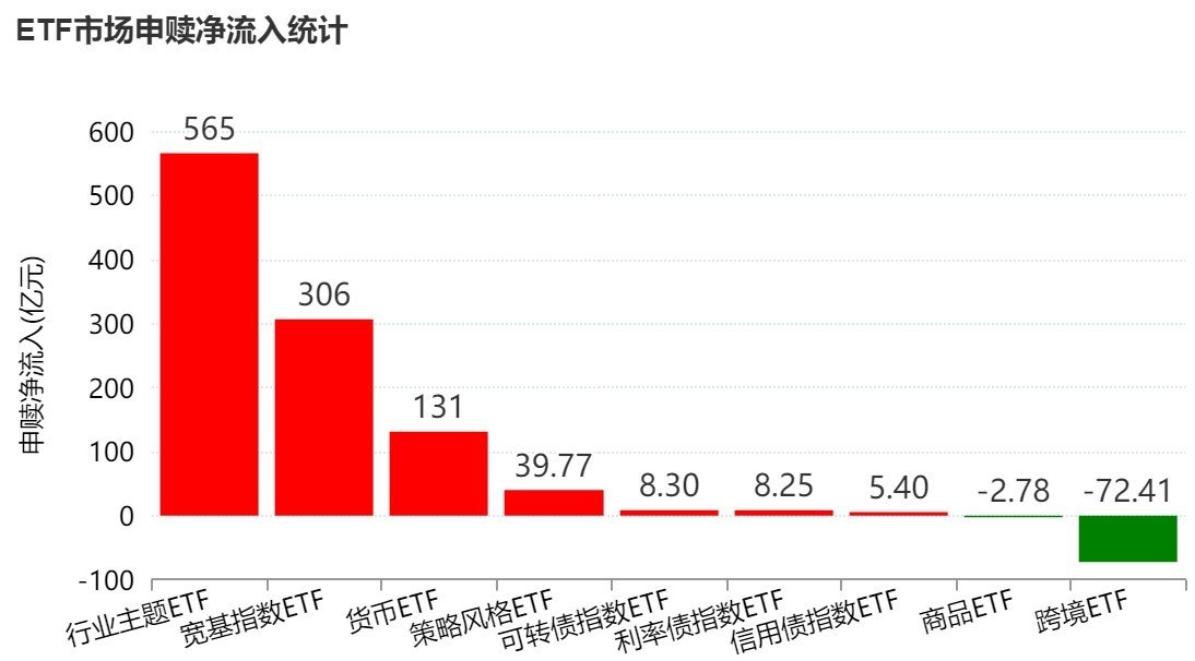 调整就是机会超800亿资金借道ETF蜂拥进场，这个题材更是被狂买超200亿元